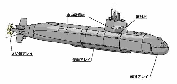 そうりゅう型潜水艦
